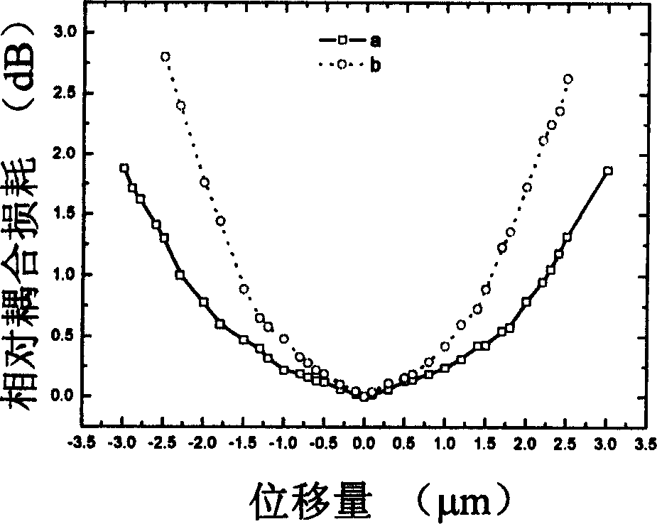 Ridge waveguide polarized don't-care semiconductor optical enlarger of integrated modular spot converter