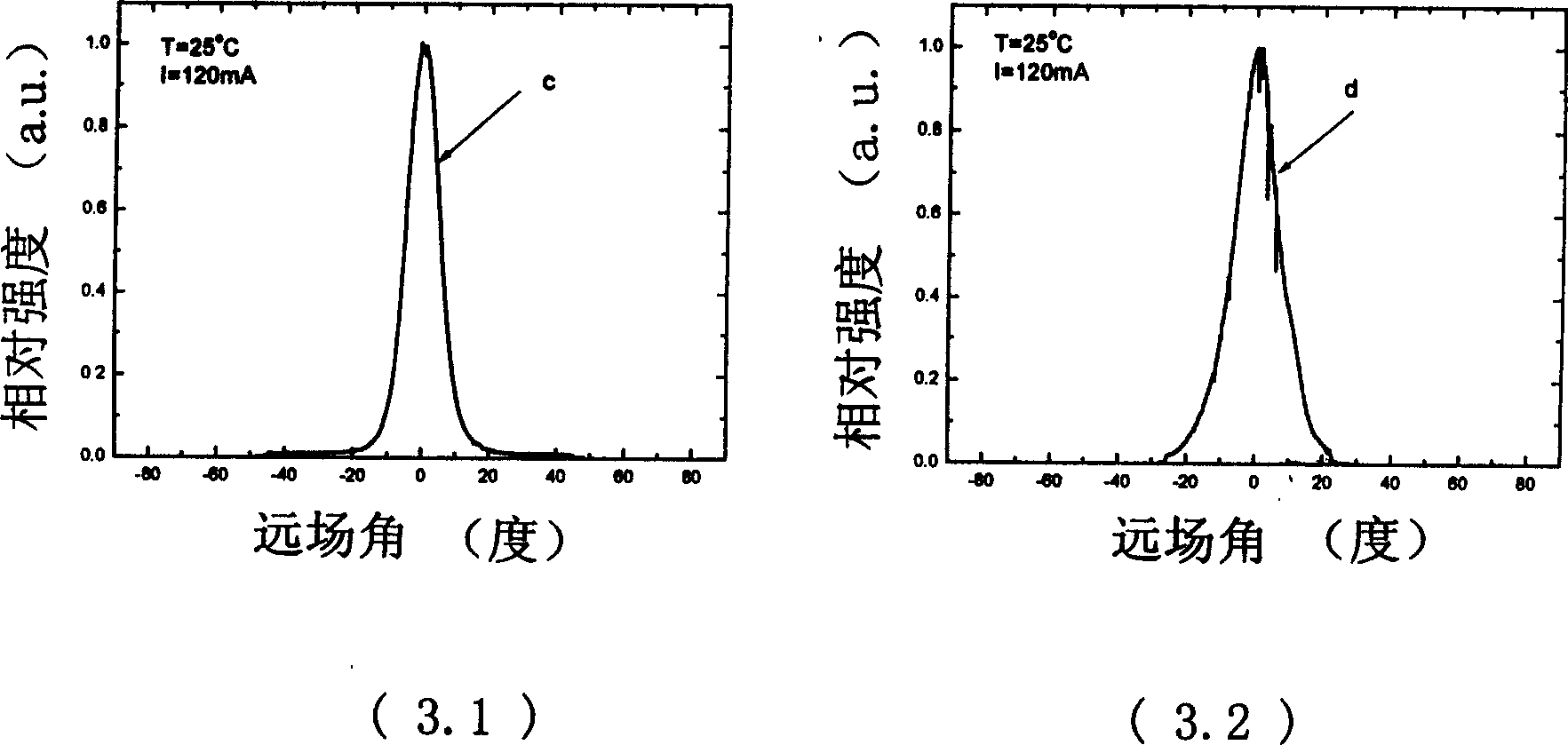 Ridge waveguide polarized don't-care semiconductor optical enlarger of integrated modular spot converter