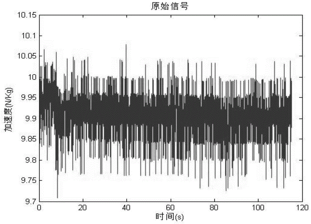 Method for processing and tracking heart rate and respiration rate signals and a system thereof