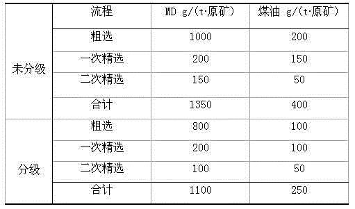 Low-cost deironing quality-improving beneficiation method for high-impurity-content feldspar quarry