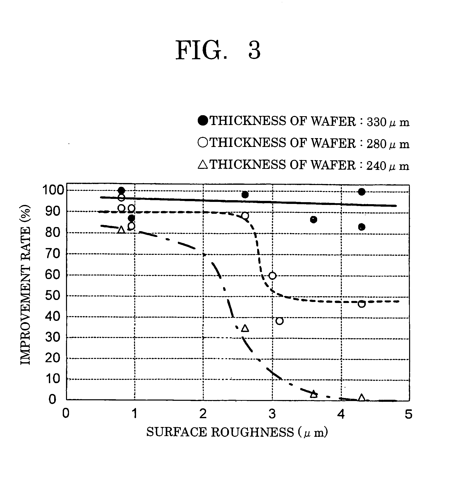 Method of Producing Silicon Blocks and Silicon Wafers