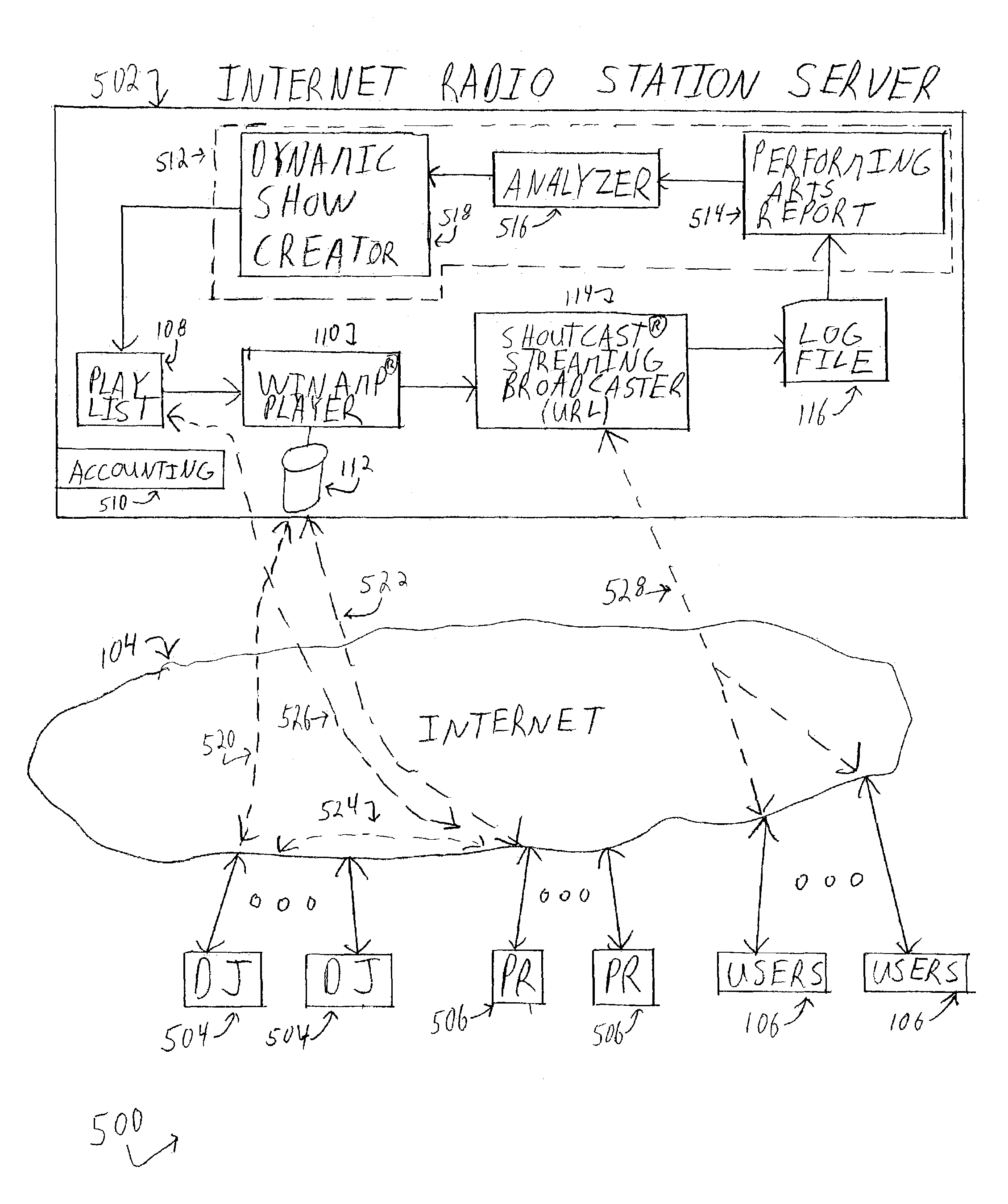 Internet radio station and disc jockey system