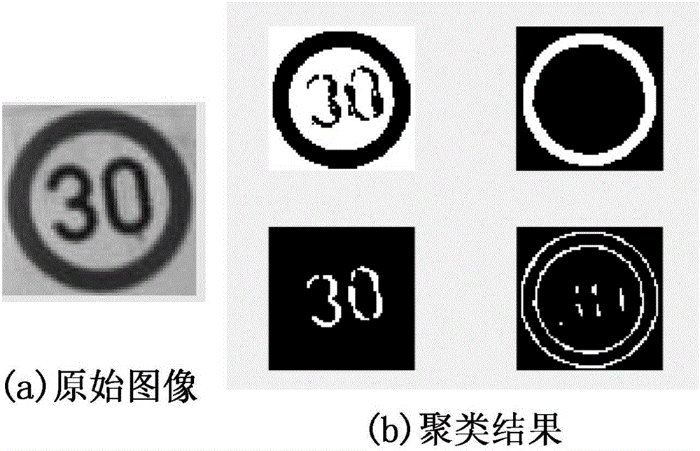 Multi-characteristic synergic traffic sign detection and identification method