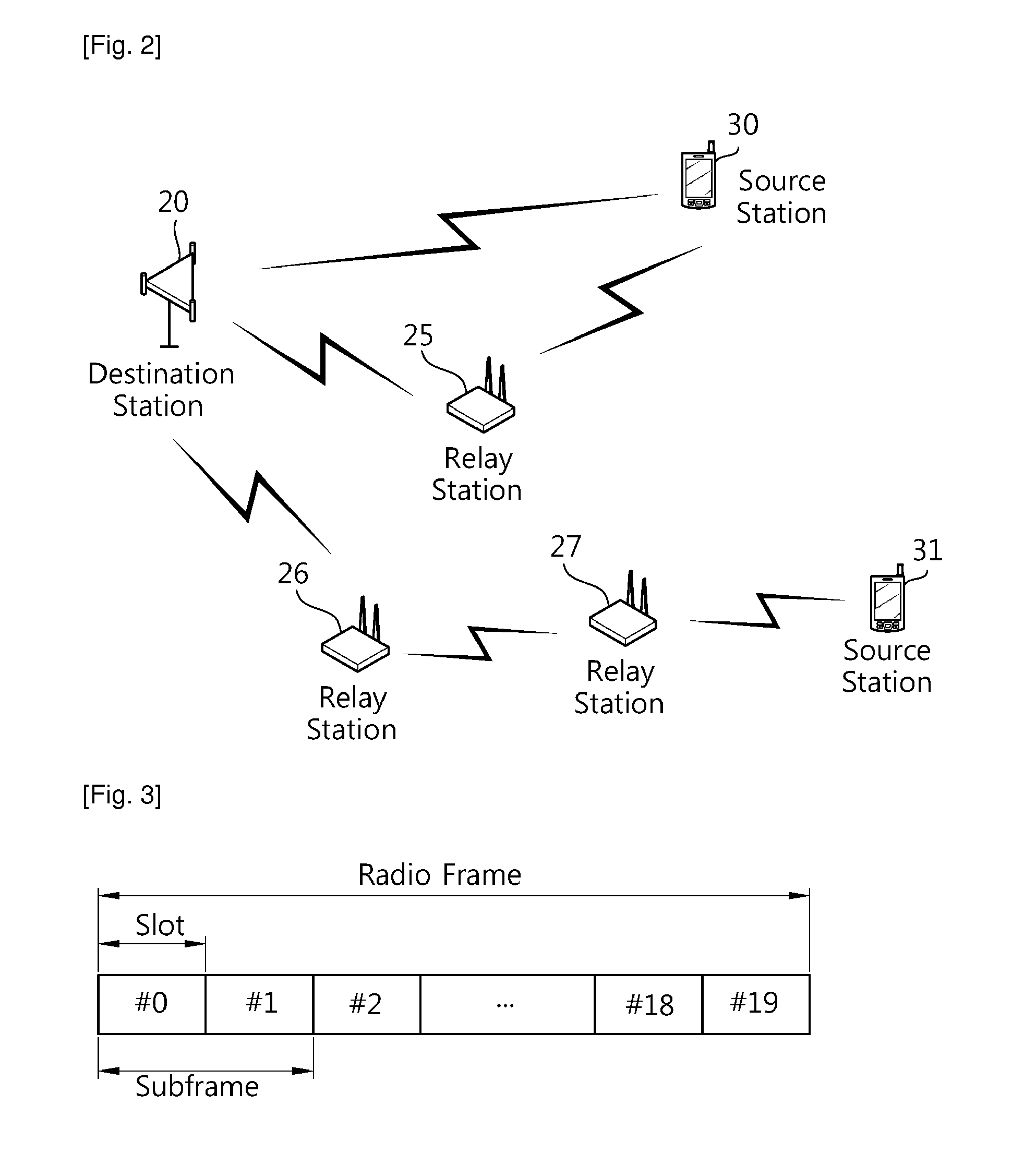 Method and apparatus of transmitting data in mbsfn subframe in wireless communication system