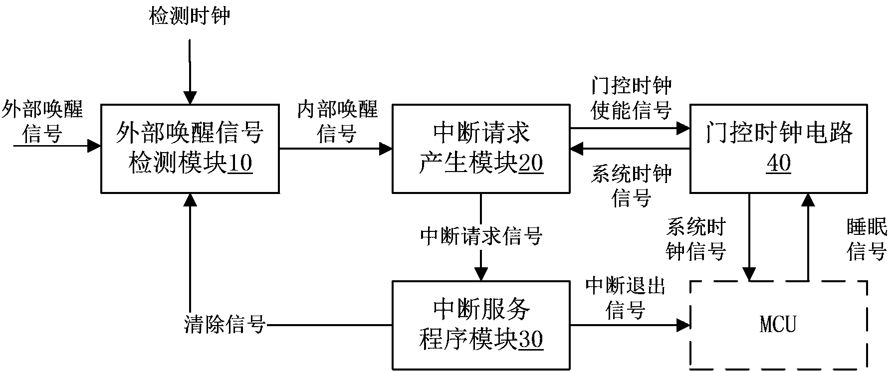 Device and method for awakening MCU (micro control unit) of SOC (system on chip) chip