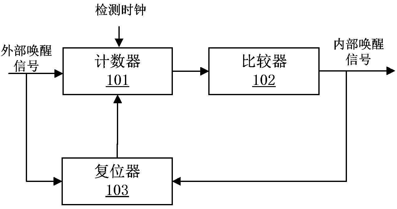 Device and method for awakening MCU (micro control unit) of SOC (system on chip) chip