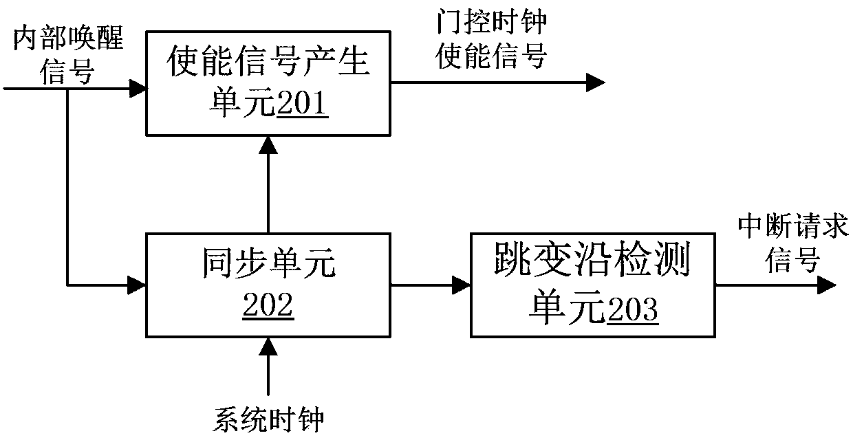 Device and method for awakening MCU (micro control unit) of SOC (system on chip) chip