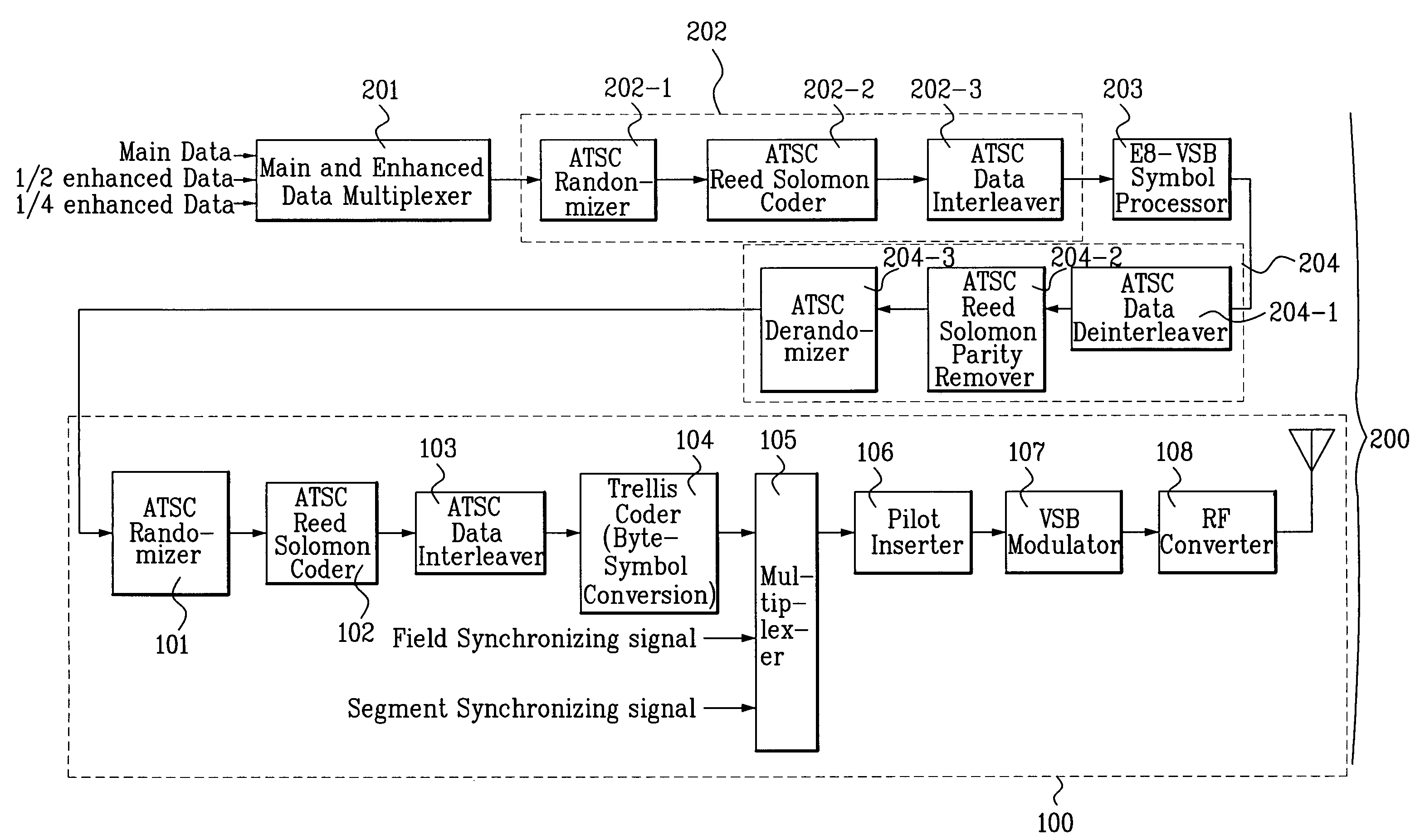 Digital transmission system with enhanced data multiplexing in VSB transmission system