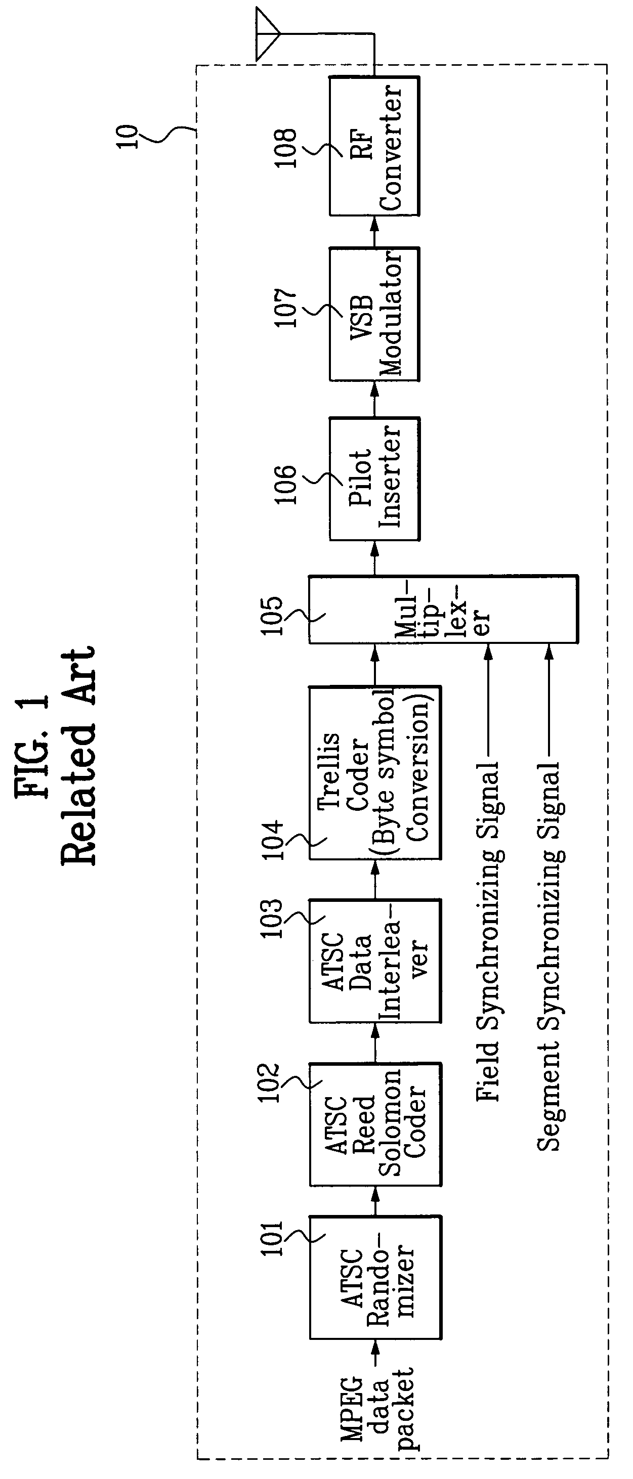 Digital transmission system with enhanced data multiplexing in VSB transmission system