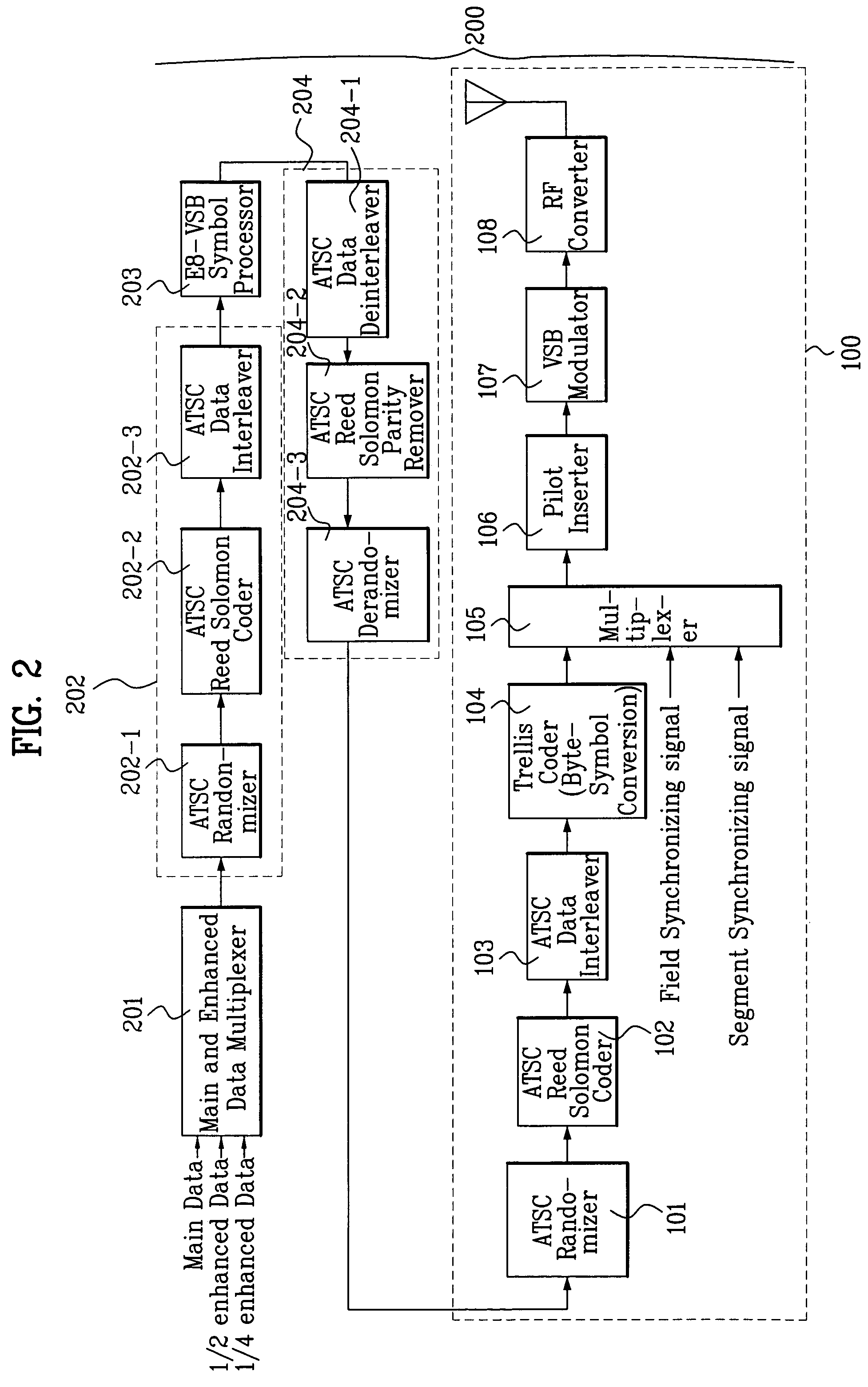 Digital transmission system with enhanced data multiplexing in VSB transmission system