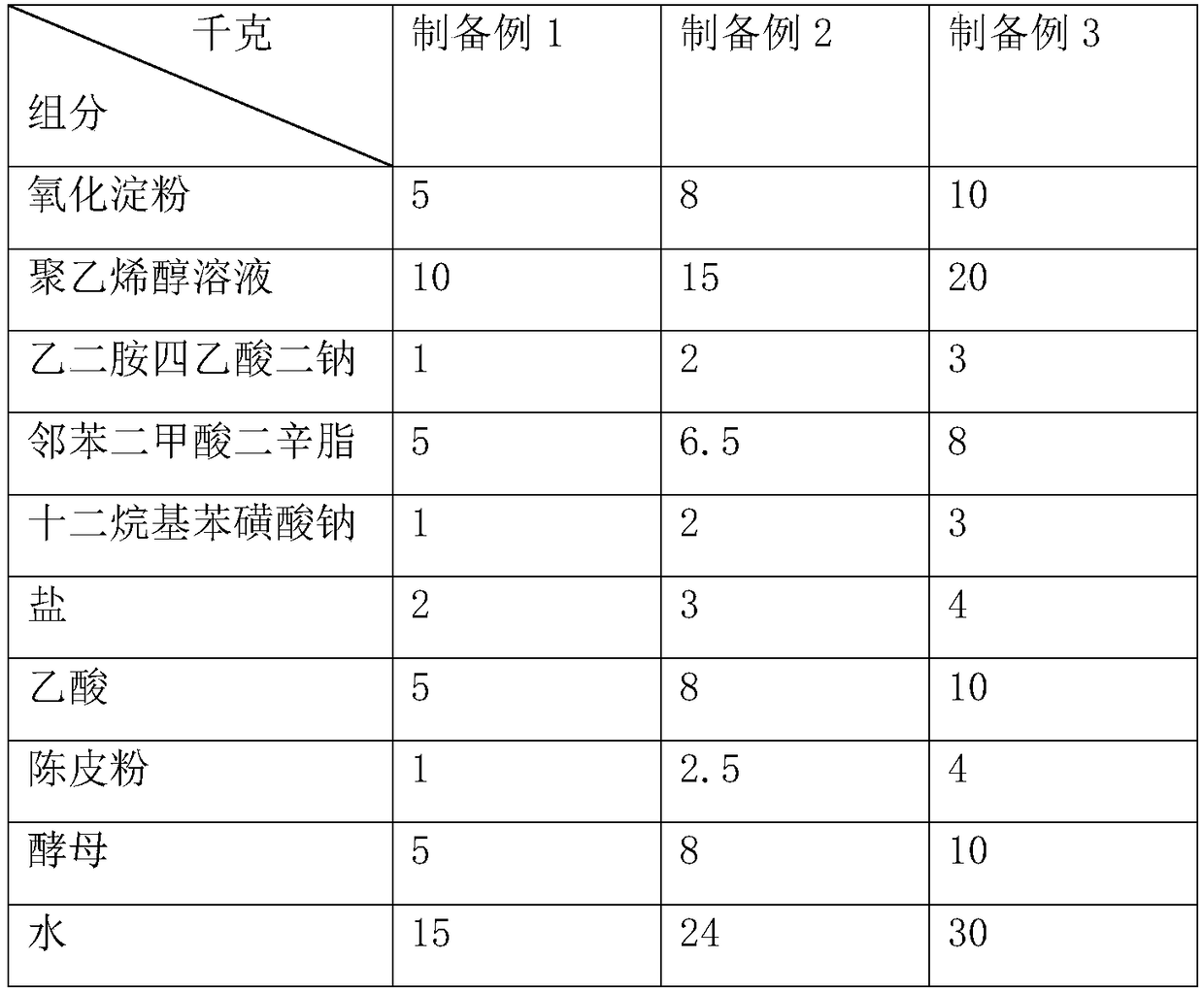 Glass detergent and preparation method thereof