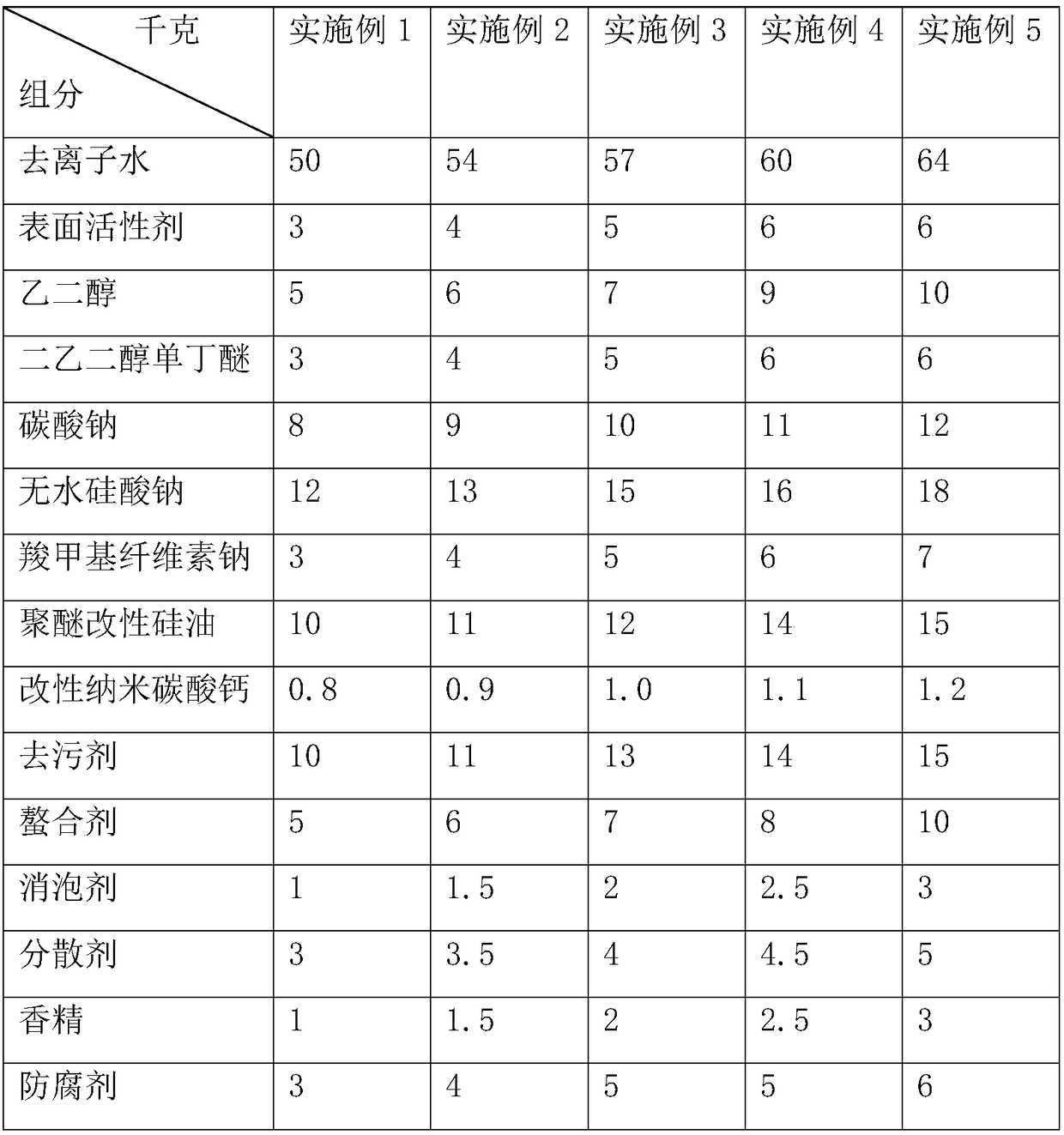 Glass detergent and preparation method thereof