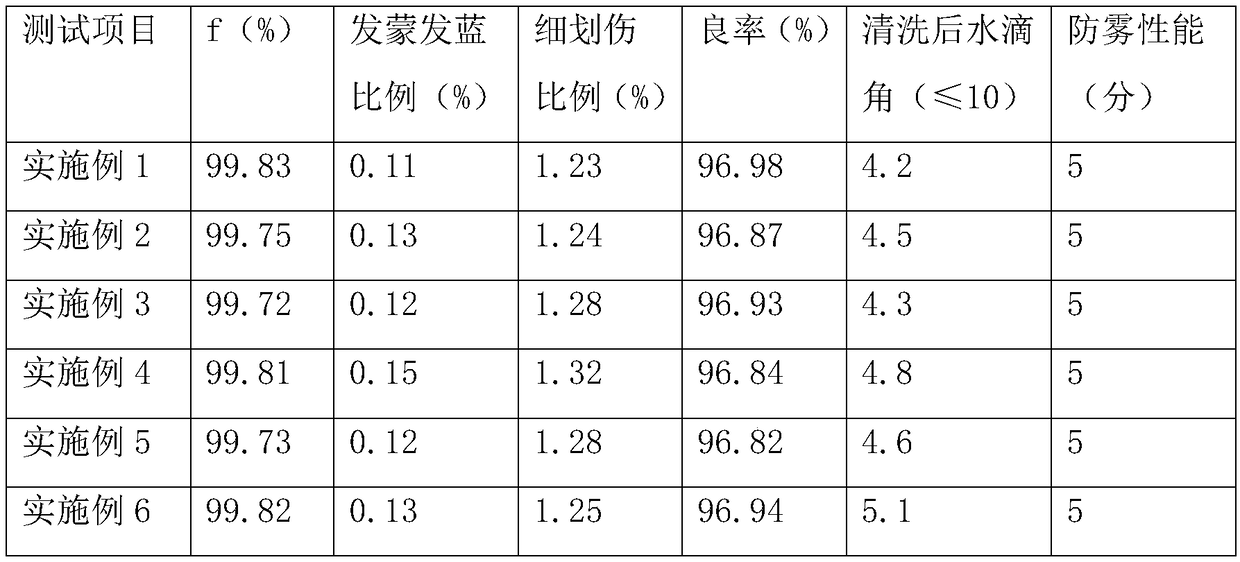 Glass detergent and preparation method thereof