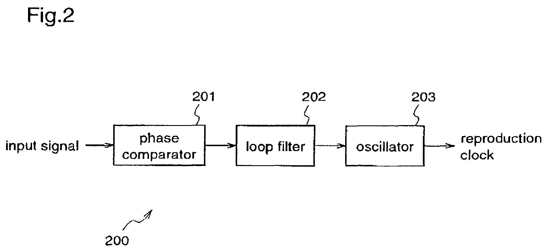 Reproduction signal processing apparatus and optical disc player including the same