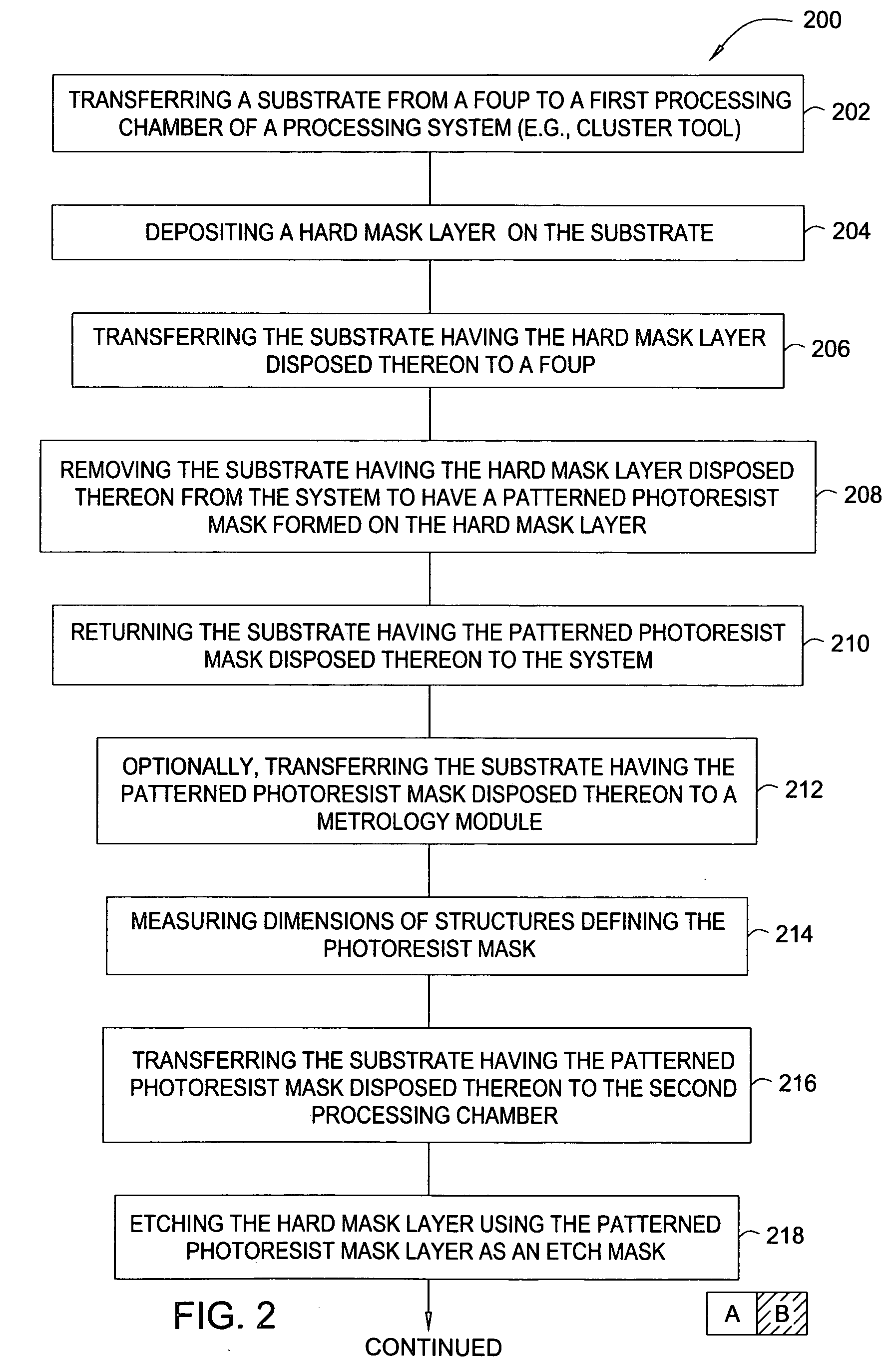 Chemical vapor deposition chamber with dual frequency bias and method for manufacturing a photomask using the same