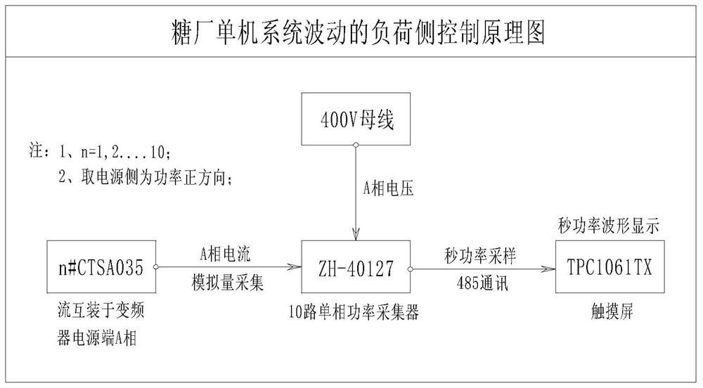 Method for controlling grouping interlocking time of separators of large sugar refineries