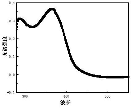 Organic light-emitting layer ink, preparation method and light-emitting layer forming method