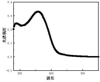 Organic light-emitting layer ink, preparation method and light-emitting layer forming method