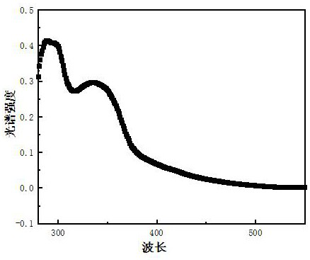 Organic light-emitting layer ink, preparation method and light-emitting layer forming method