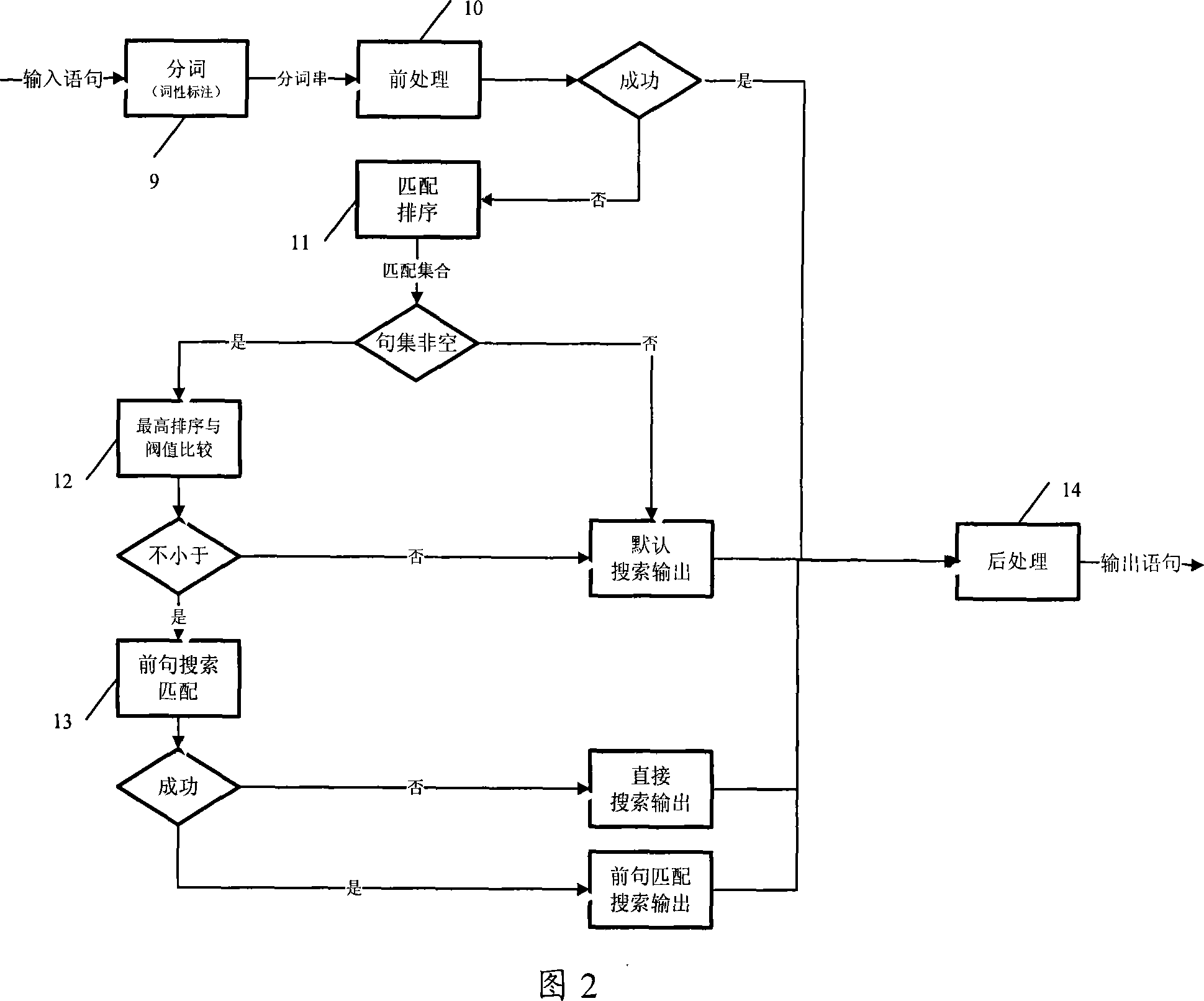 Intelligent chatting system and its realizing method