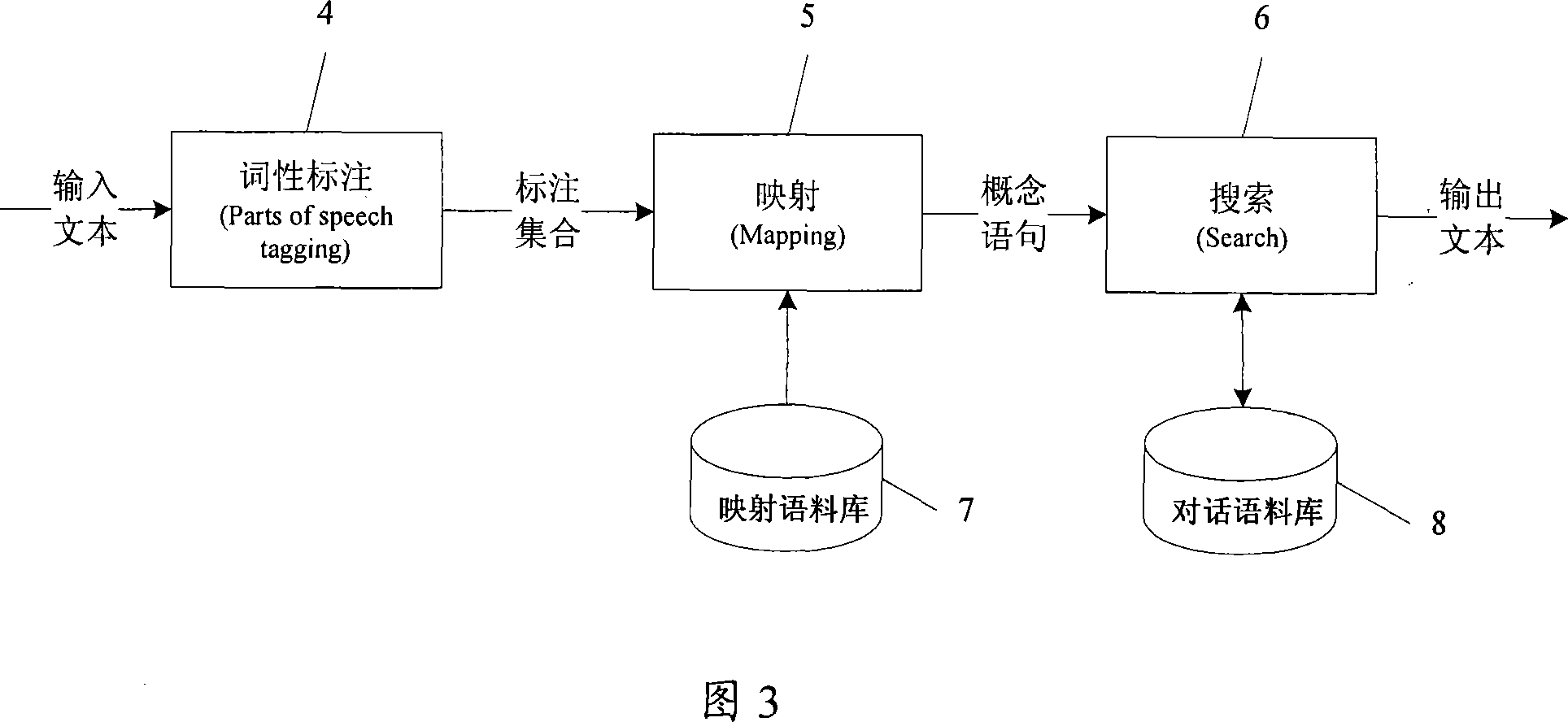 Intelligent chatting system and its realizing method