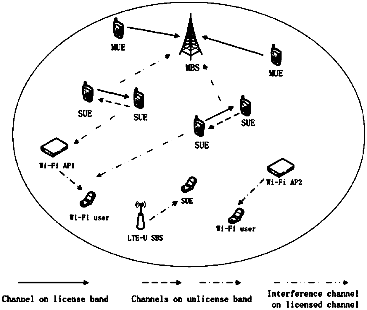 Distributed energy-saving method based on unlicensed spectrum D2D system