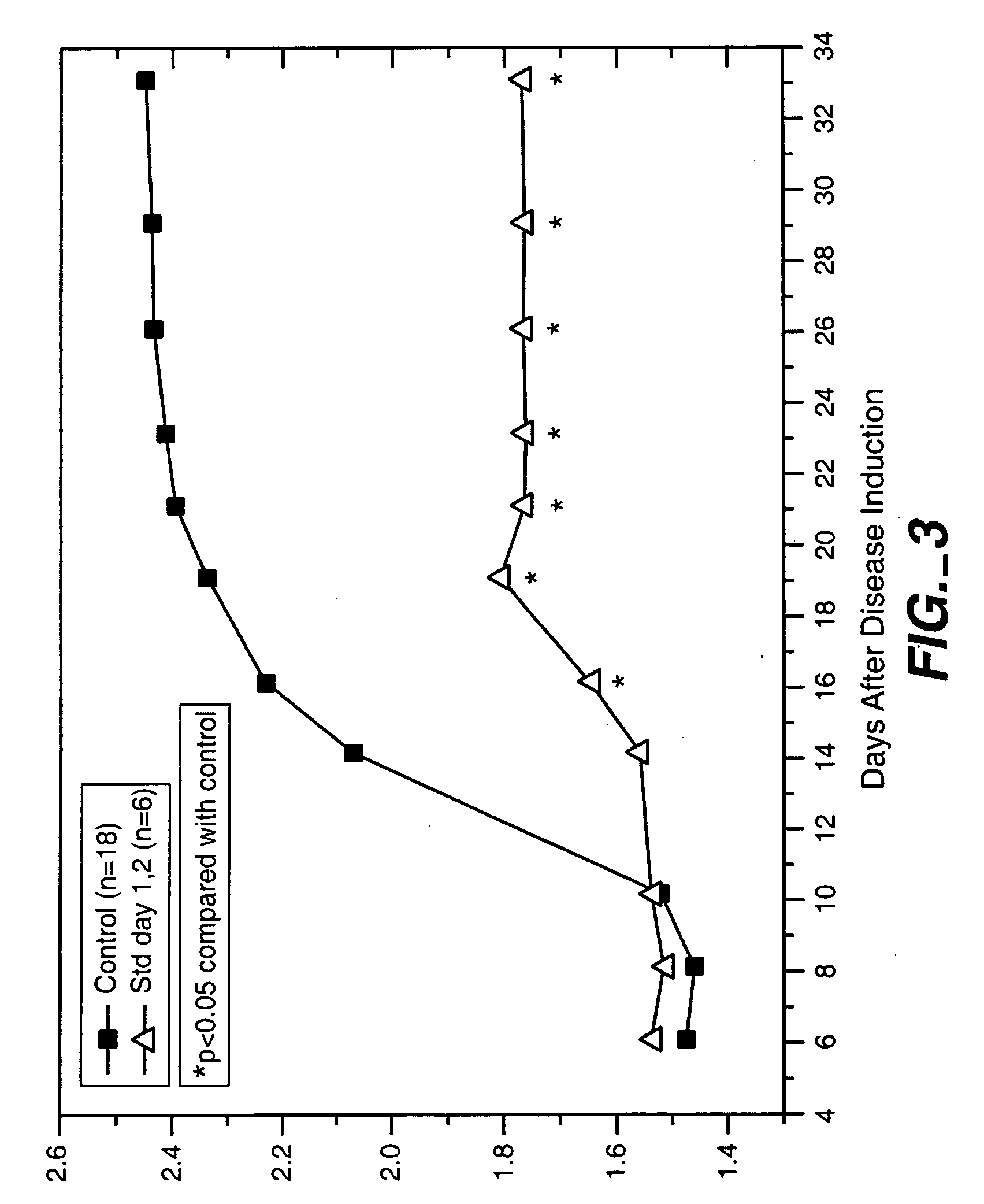 Treatment of congestive heart failure