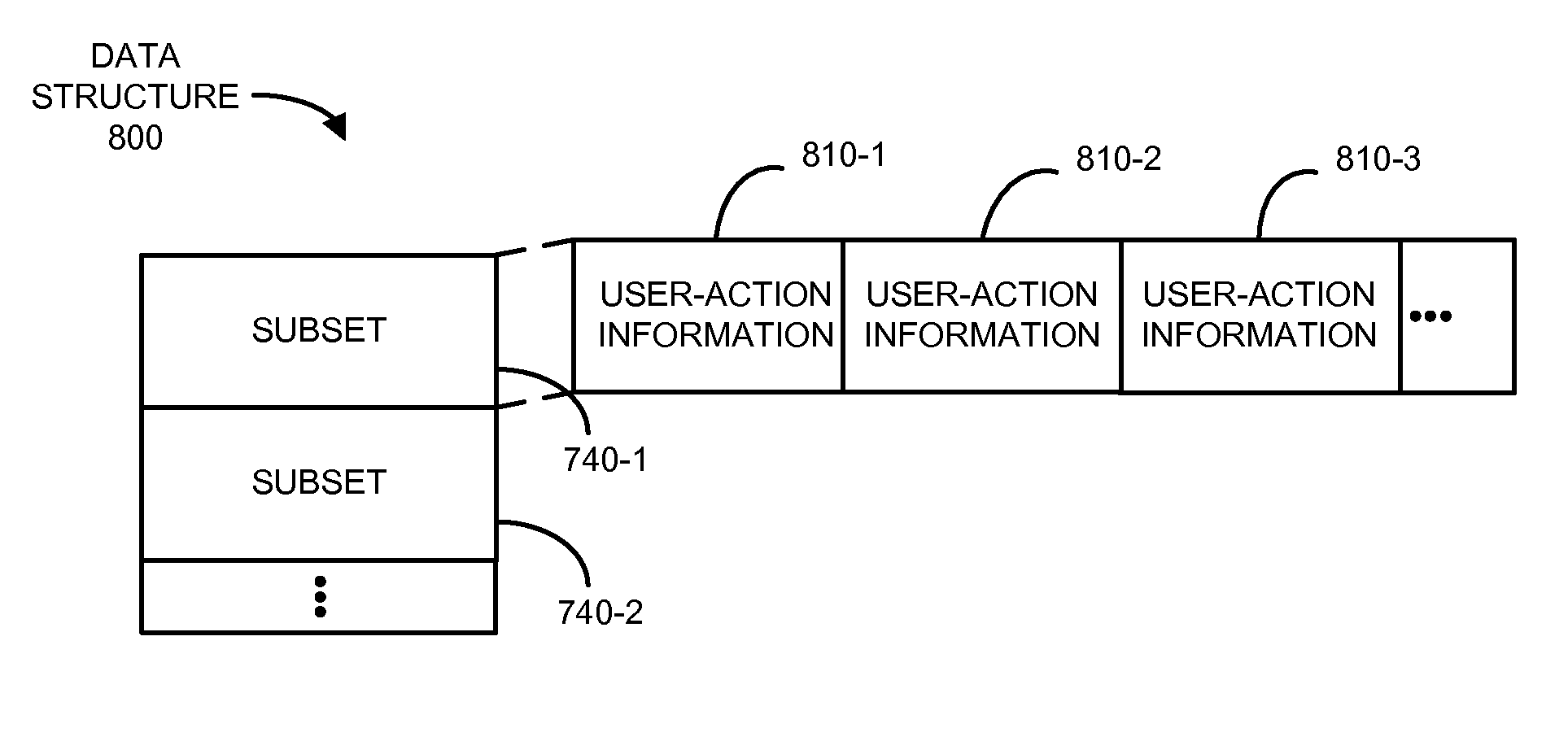 Identifying activities using a hybrid user-activity model