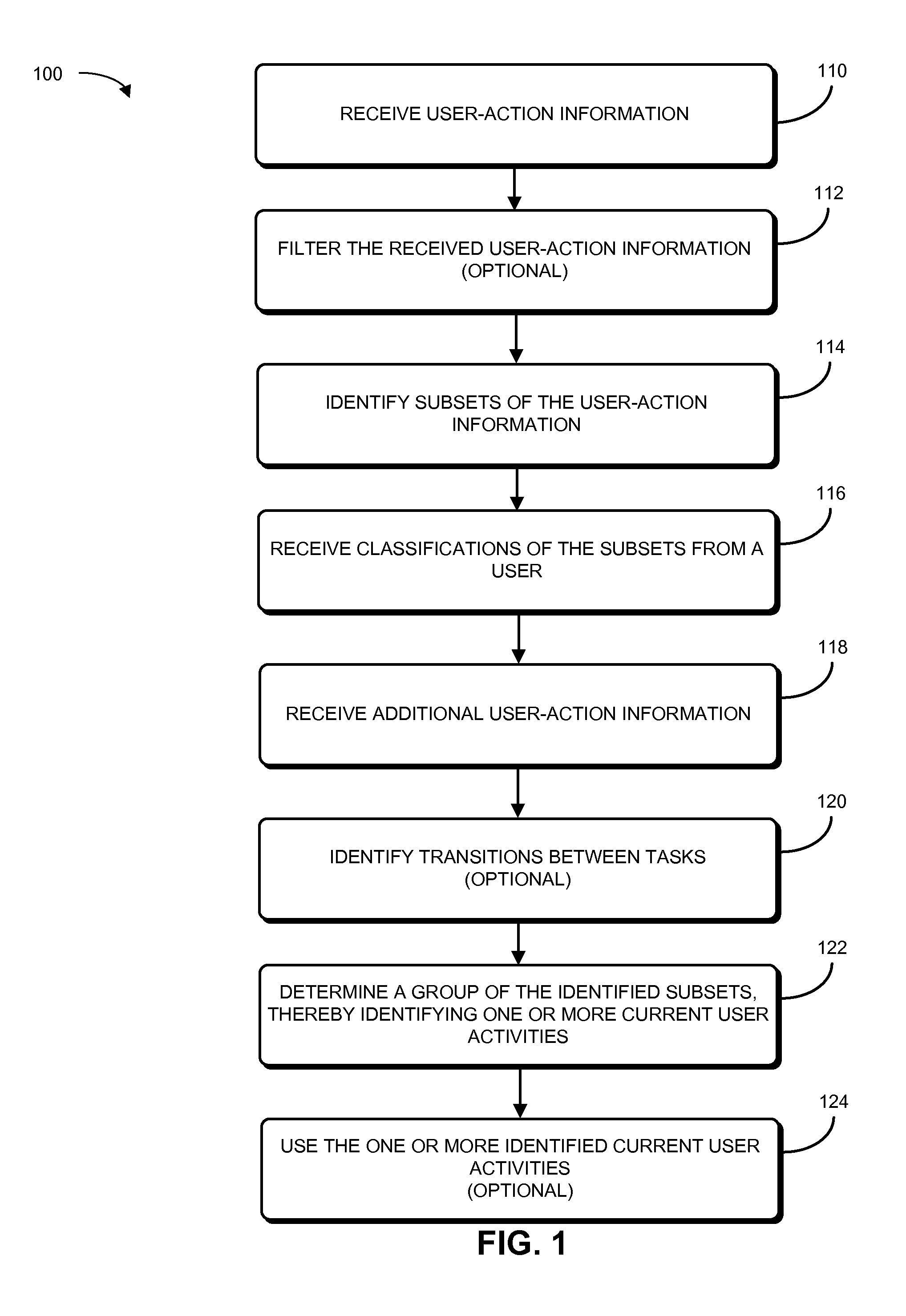 Identifying activities using a hybrid user-activity model