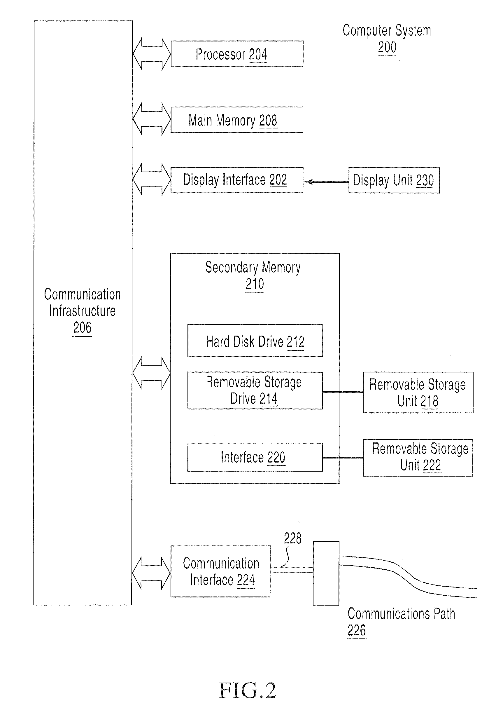 Content based image retrieval system, computer program product, and method of use