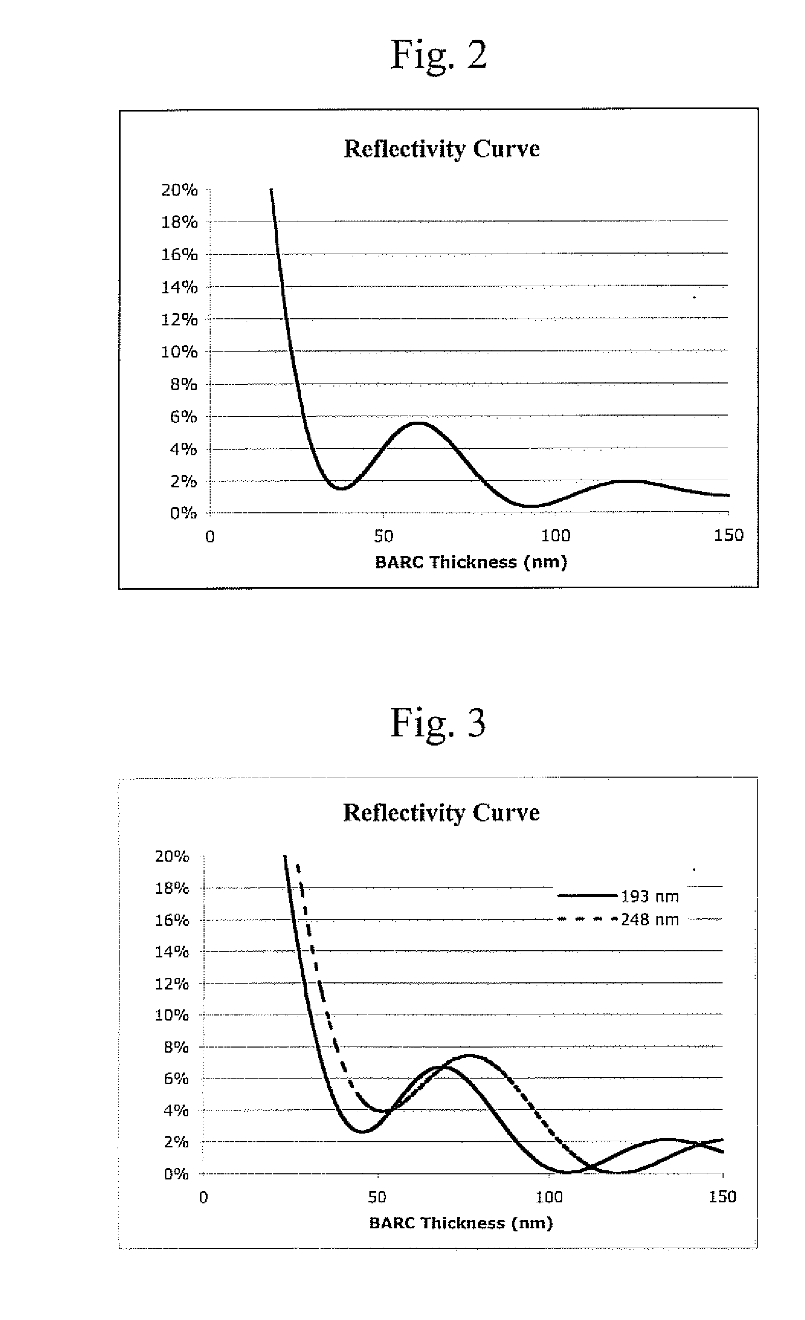 Anti-reflective coatings using vinyl ether crosslinkers