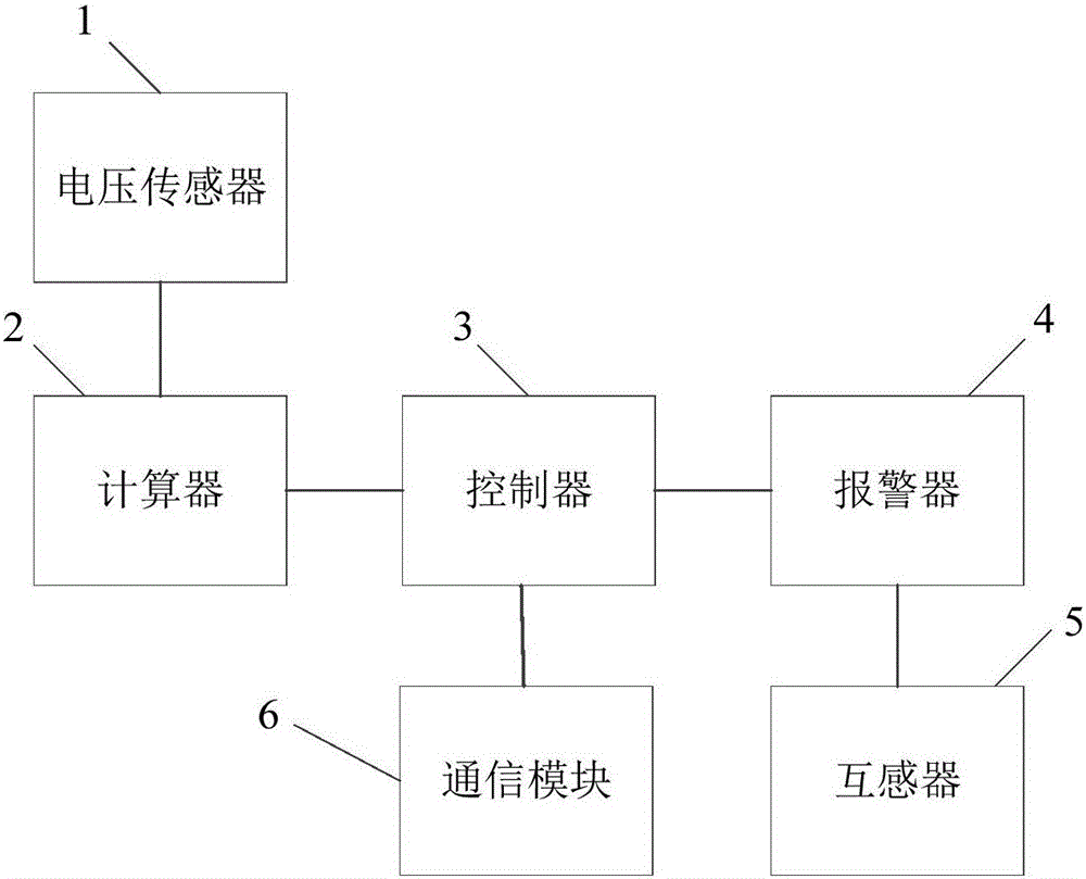 Wearable step voltage alarming device