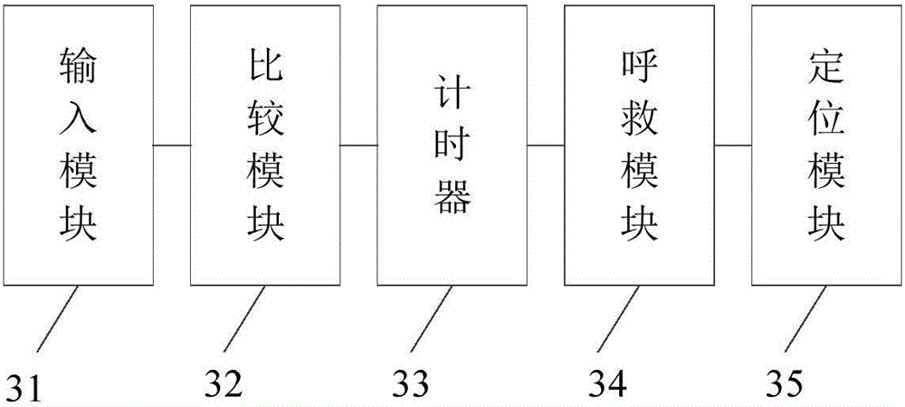 Wearable step voltage alarming device