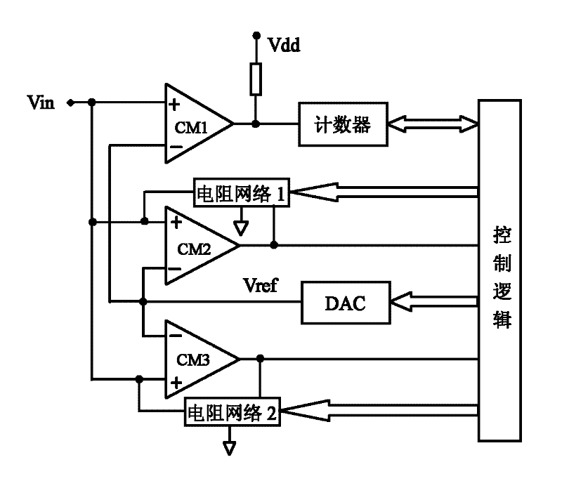 Programmable anti-interference synchronizer trigger