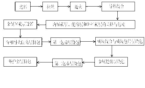 Production method for conductors for fire-resistant middle-high voltage cables