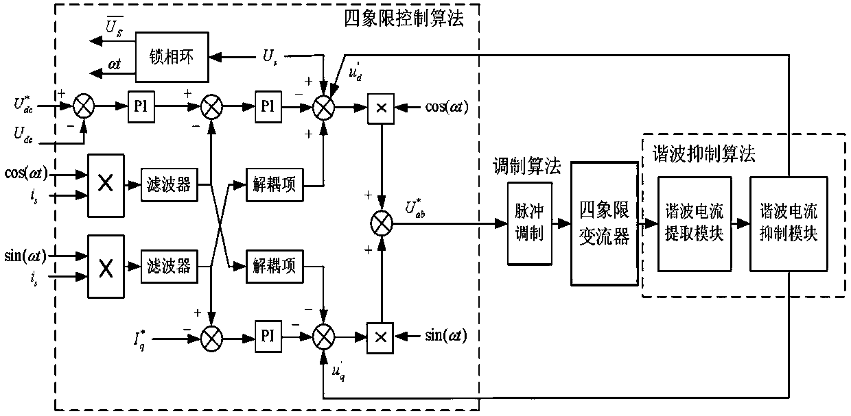 Low harmonic suppression method for four-quadrant converter device of electric locomotive