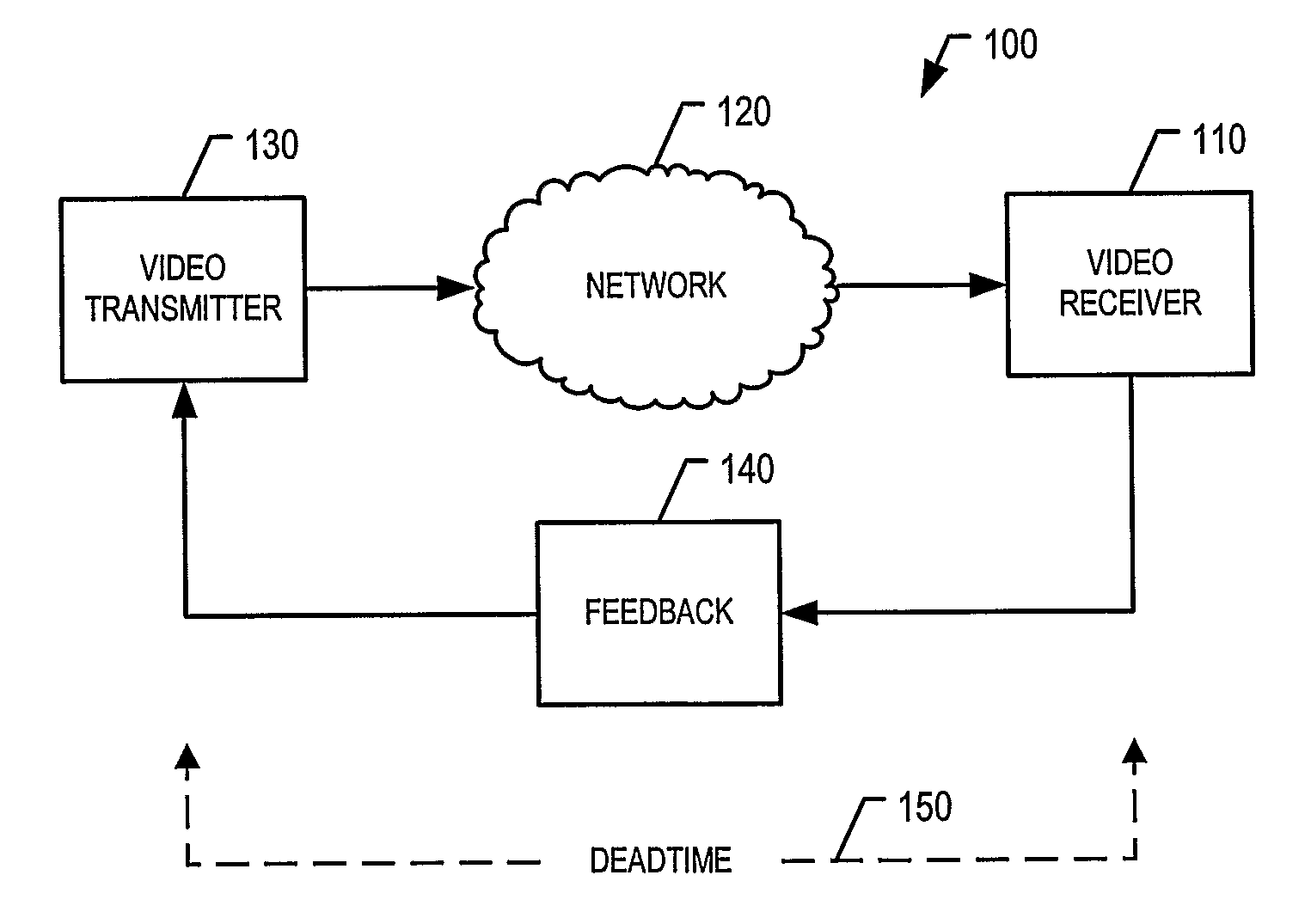 Compensating delay of channel state information between receiver and transmitter during adaptive video delivery