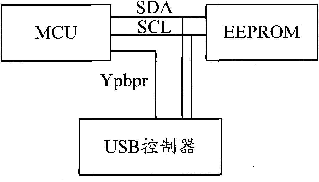 Method and device for setting television and television