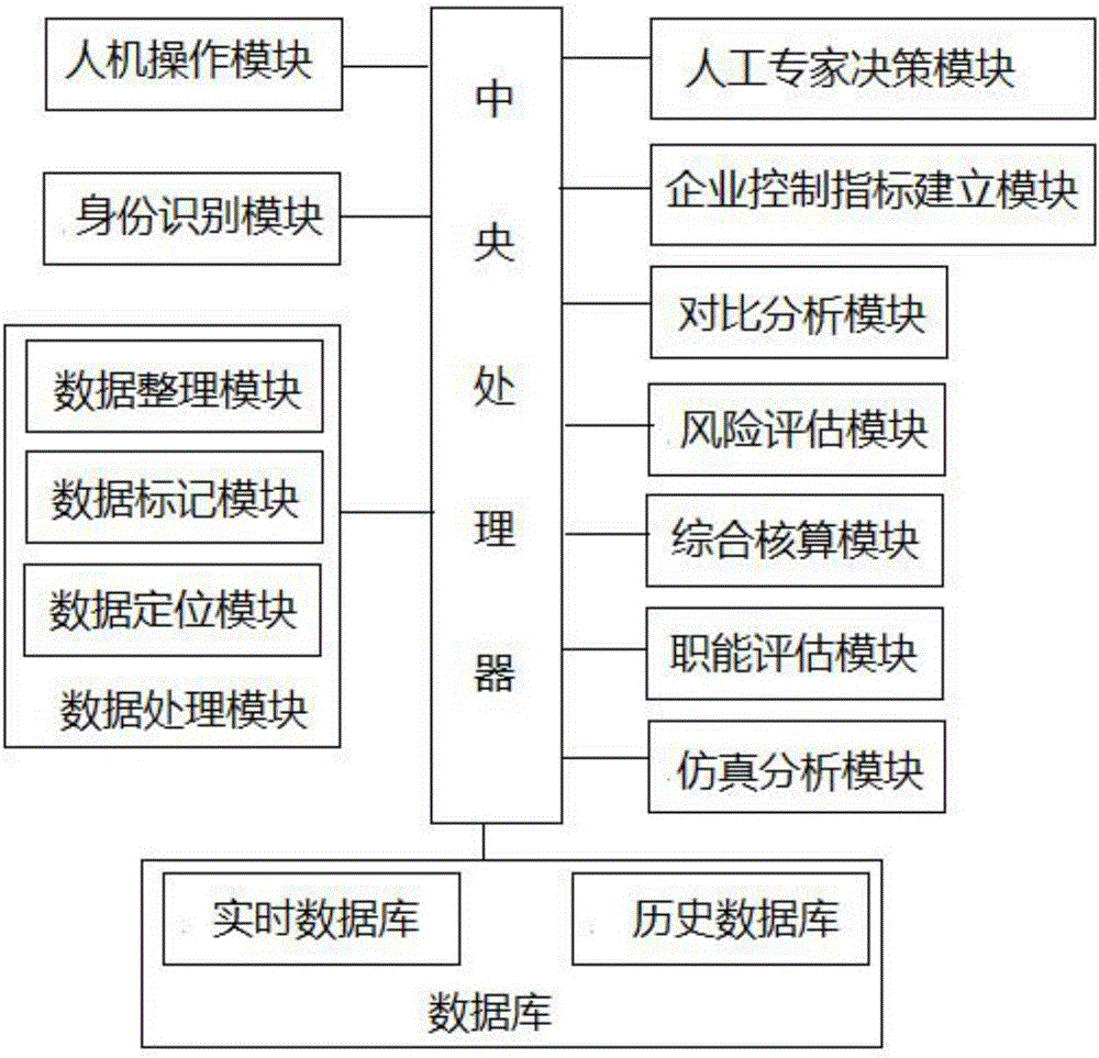 Economy management system