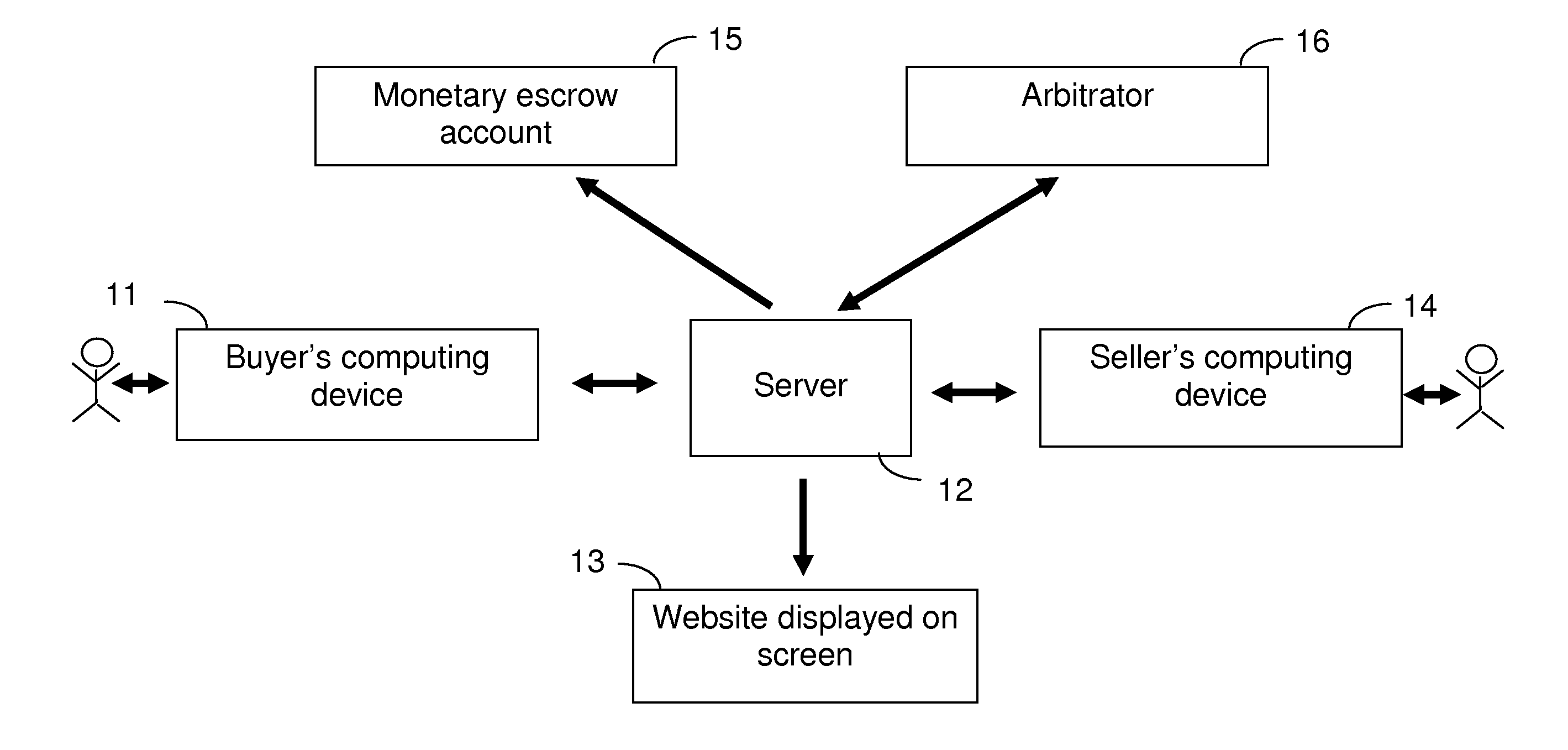 System for Anonymous Negotiated Sale of Information and Property