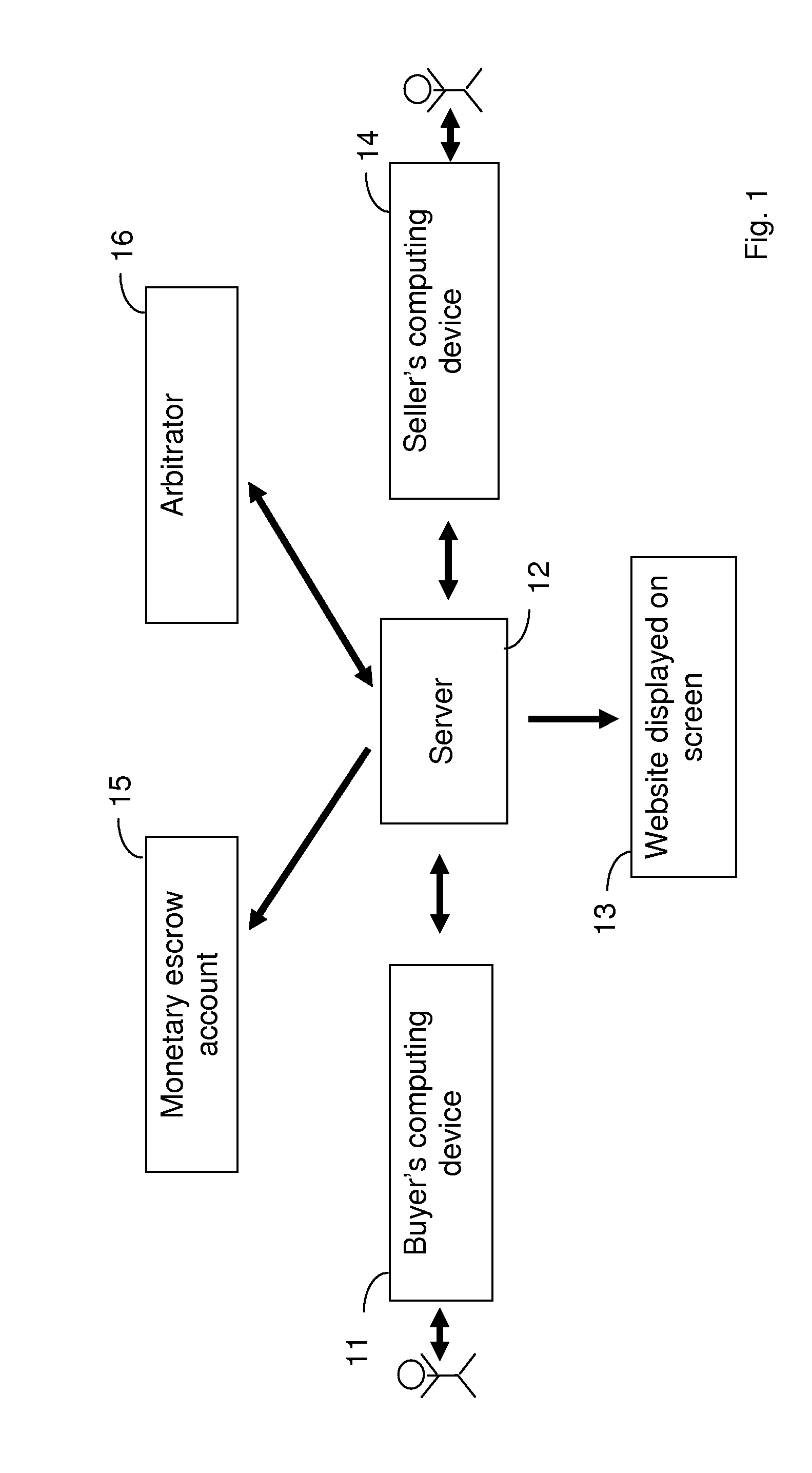 System for Anonymous Negotiated Sale of Information and Property