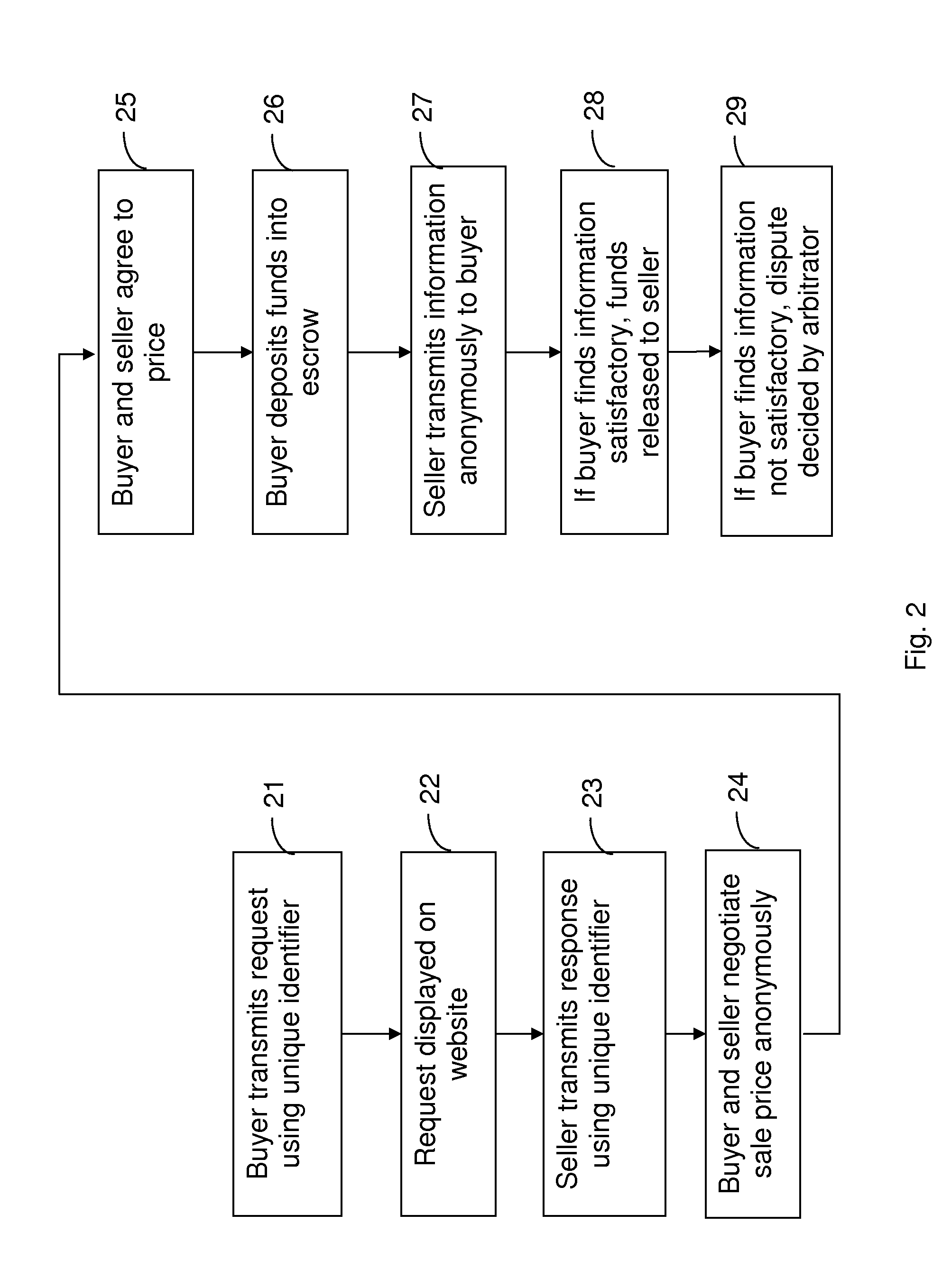 System for Anonymous Negotiated Sale of Information and Property