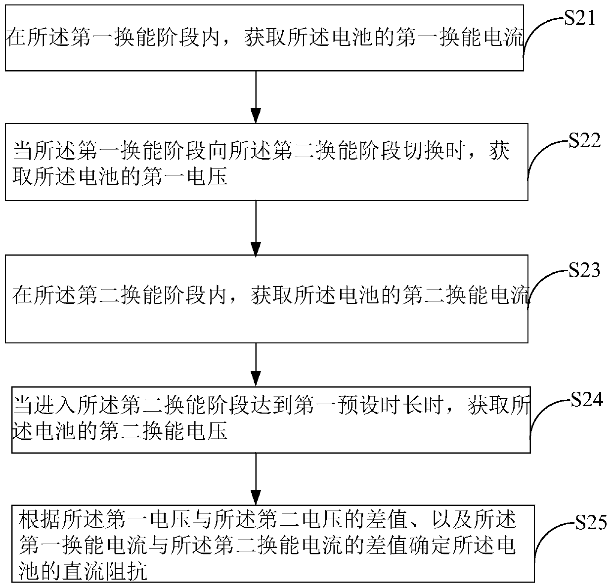 Method and device for detecting DC resistance of battery, electronic equipment and computer storage medium