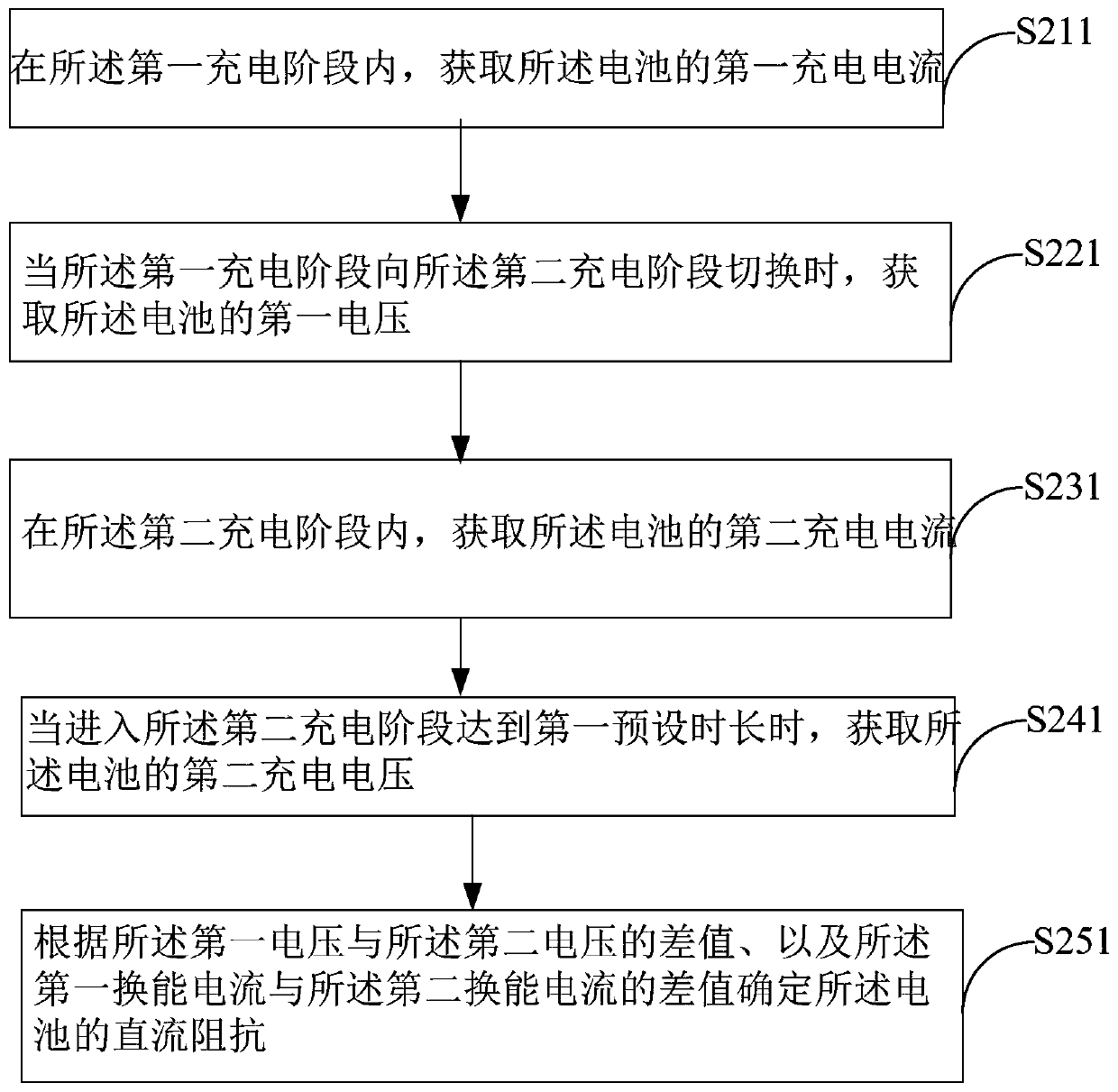 Method and device for detecting DC resistance of battery, electronic equipment and computer storage medium