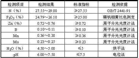 Seed production sorghum pesticide-added fertilizer