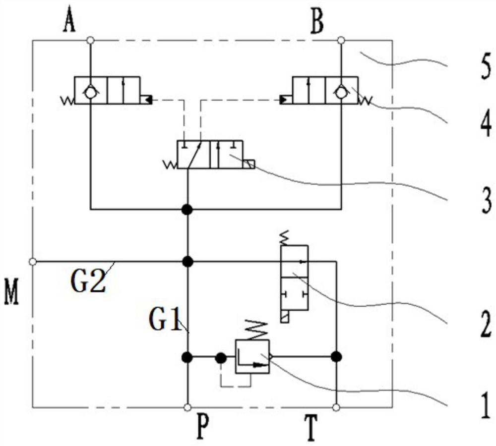 A fracturing vehicle engine starting valve block and starting hydraulic system