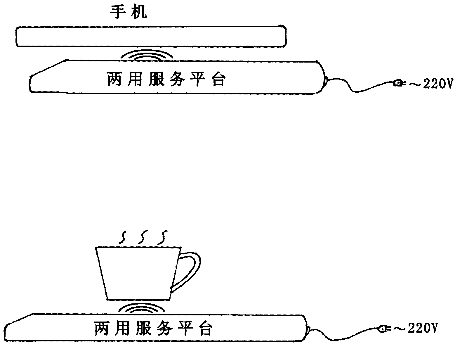 High-frequency sensing charging and heating dual-purpose service platform