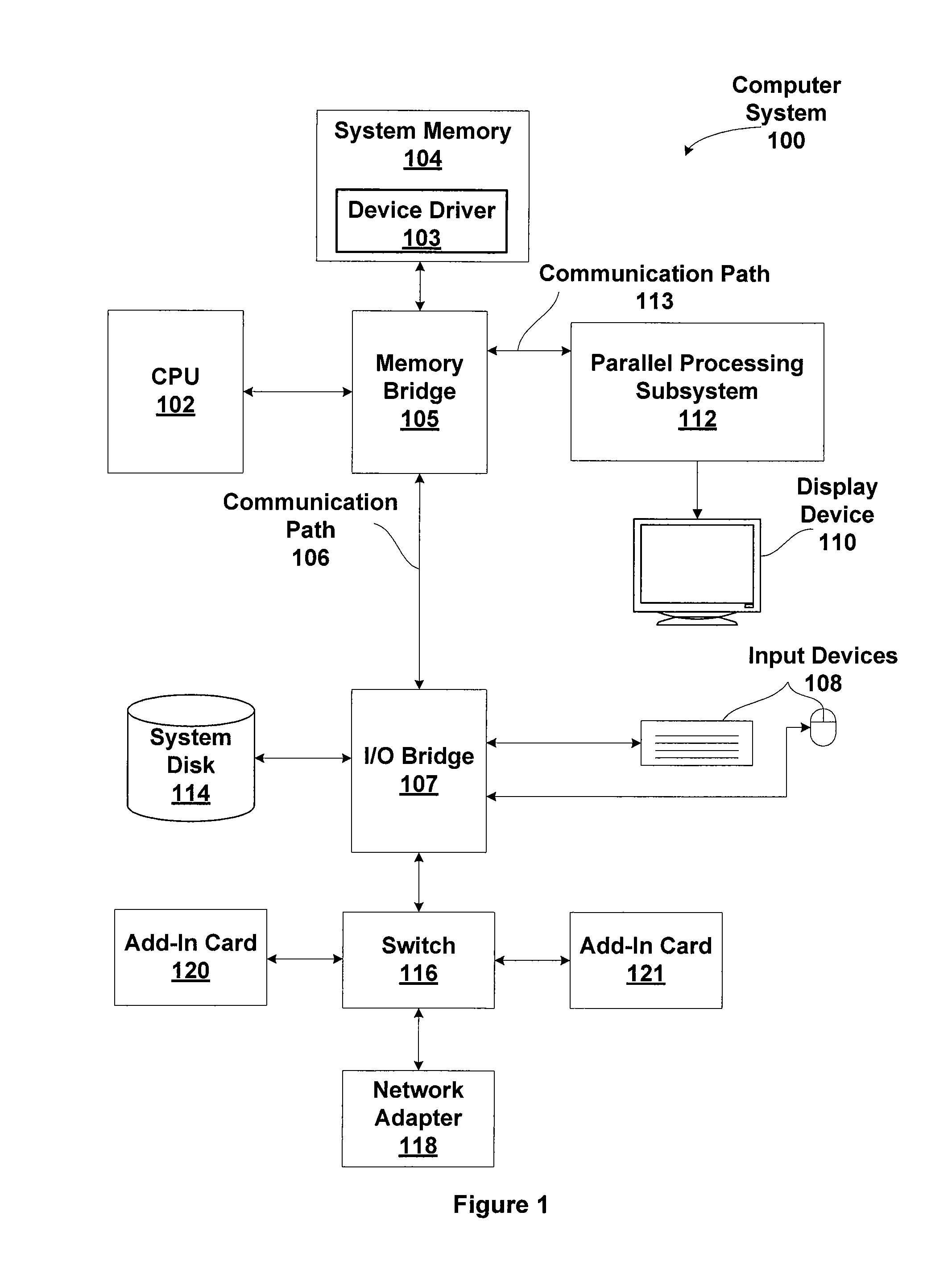 Load/store operations in texture hardware