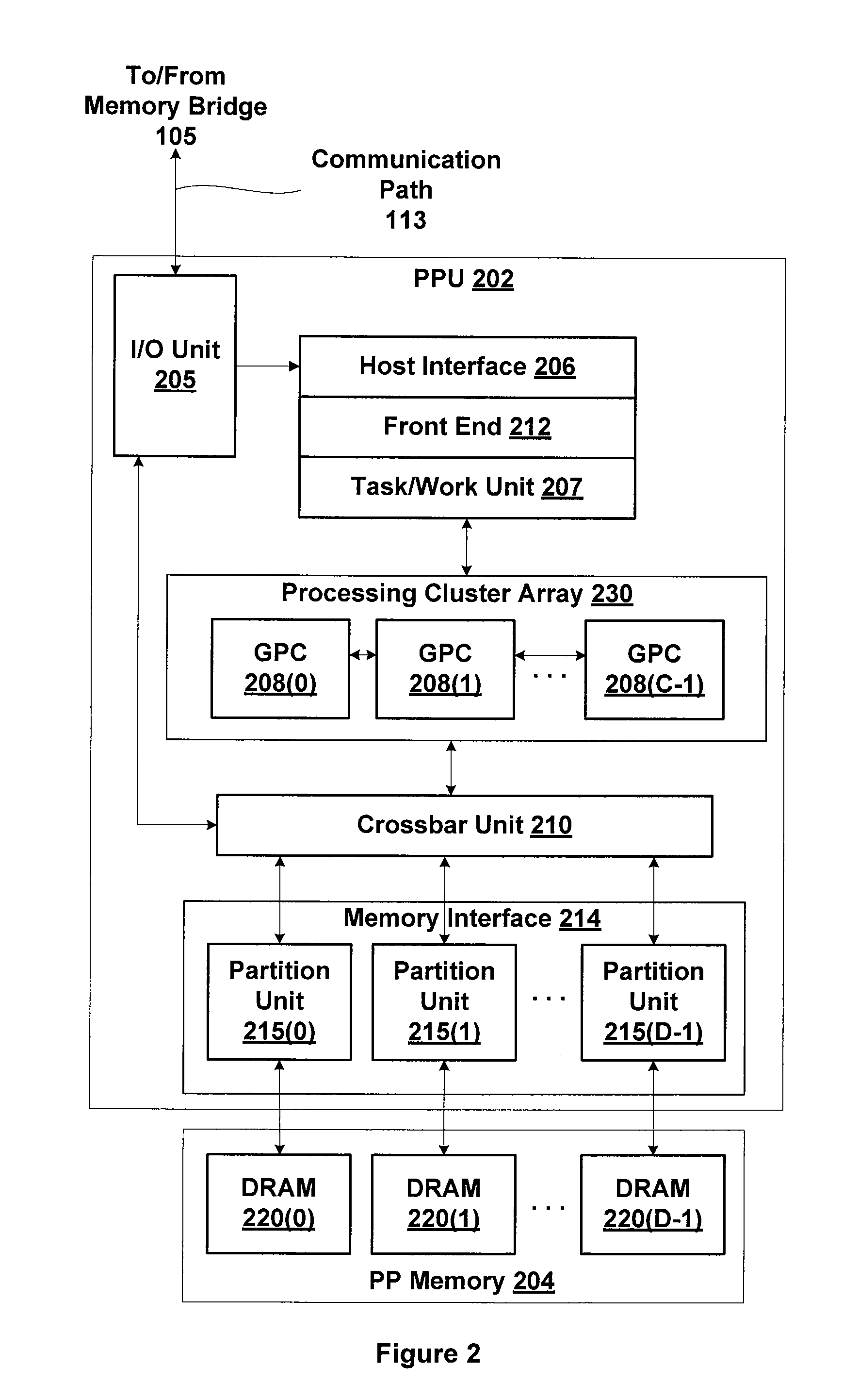 Load/store operations in texture hardware