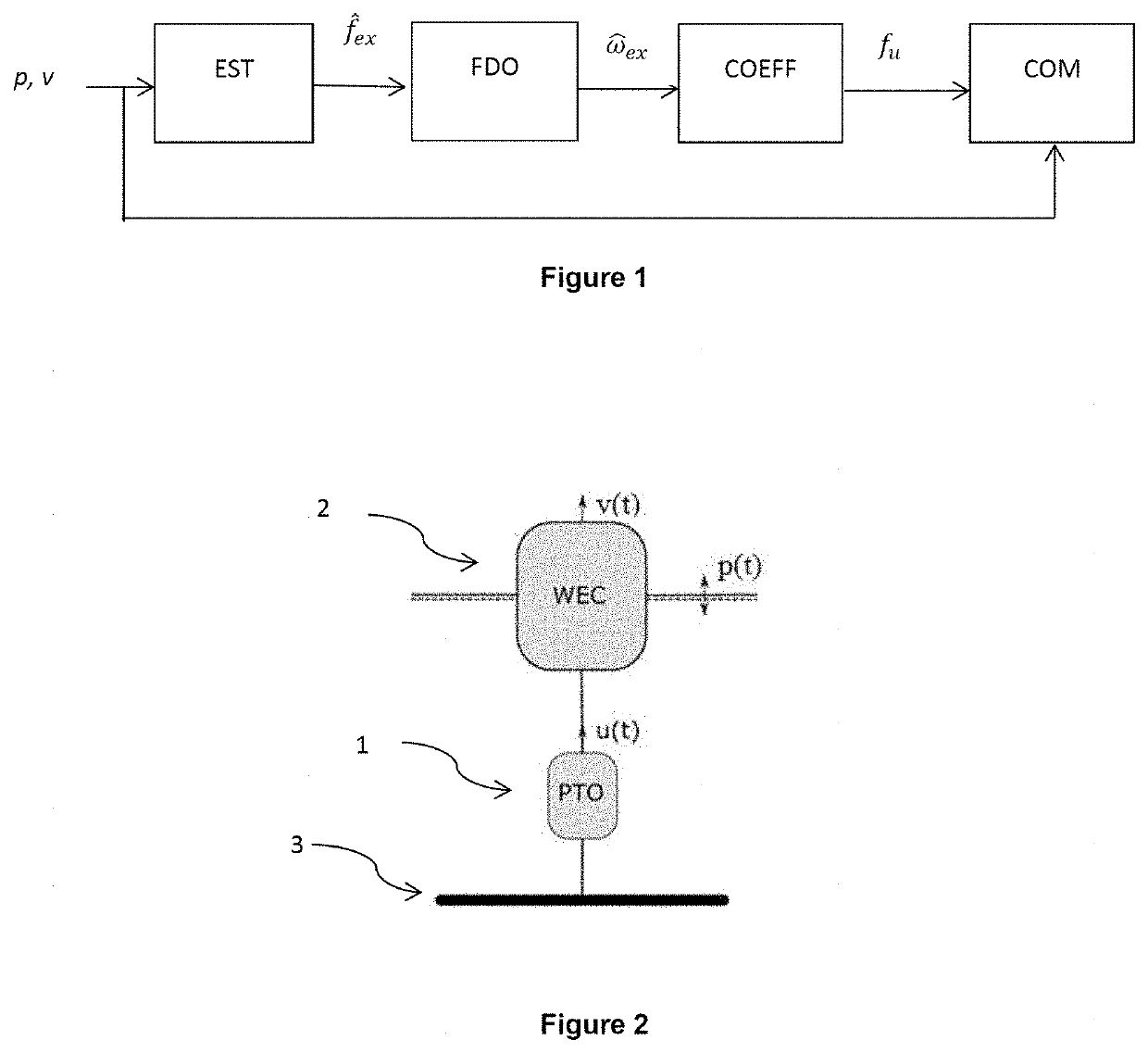 Method for controlling a wave-energy-converter system taking into account uncertainties